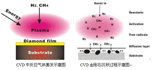 MPCVD合成金刚石原理 MPCVD合成金刚石原理