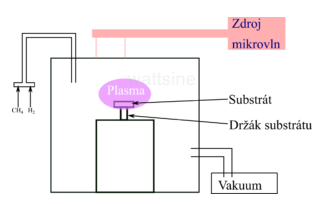 MPCVD设备系统 MPCVD设备系统